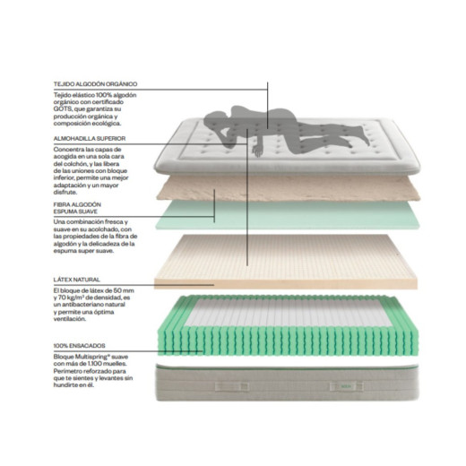COLCHÓN DE MUELLE ENSACADO CON 2 CARAS  VISCO  ICE CARO